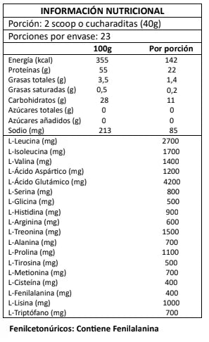 Whey Blend Strong 900g